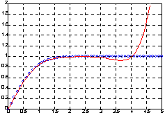 В.г.потемкин справочник по matlab